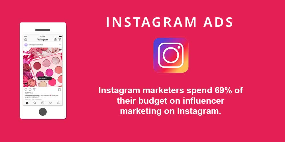 Instagram ads statistics