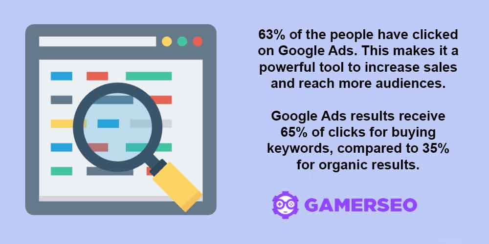 Keyword Google Ads and statistics