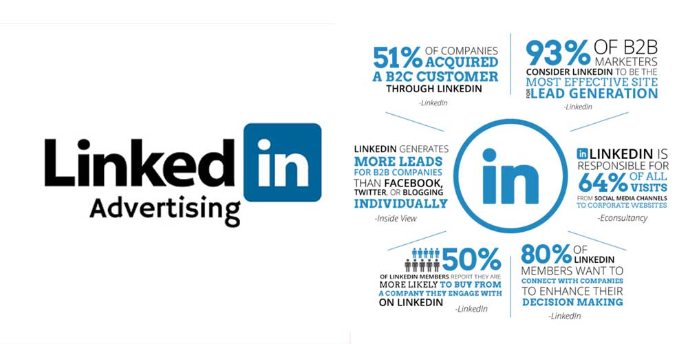Linkedin ads statistics