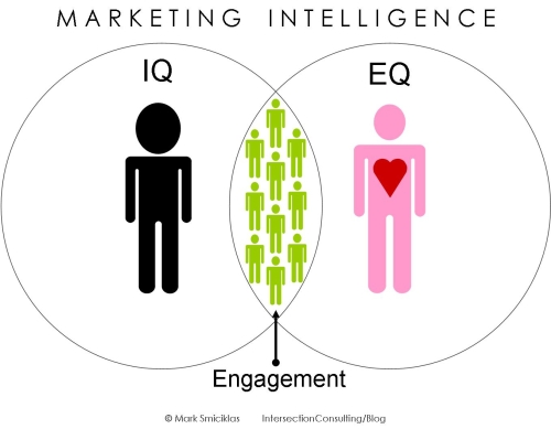 Marketing-Intelligence