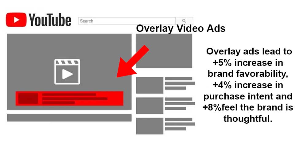 Overlay ads on YouTube