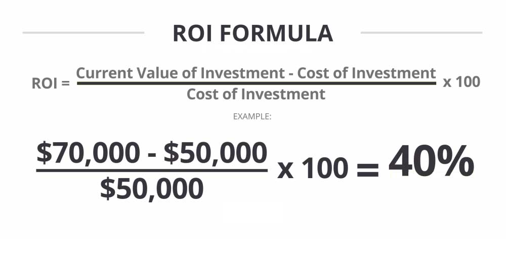 ROI formula