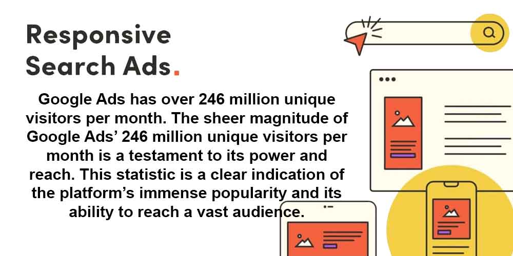 Responsive ads statistics
