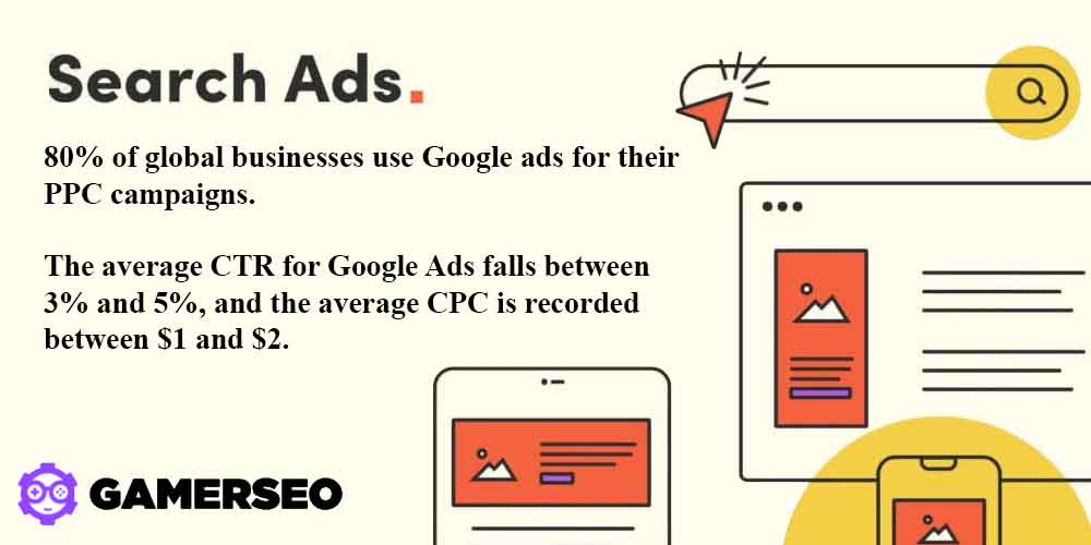 Search ads statistics