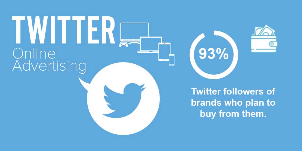 Twitter ads statistics