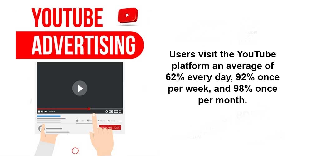 YouTube ads statistics