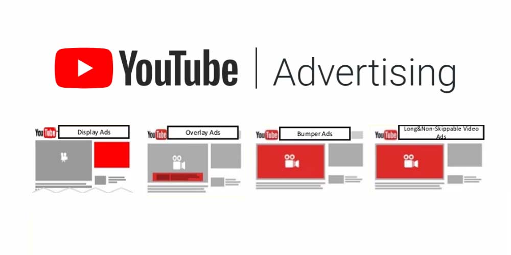 YouTube advertising and types of videos