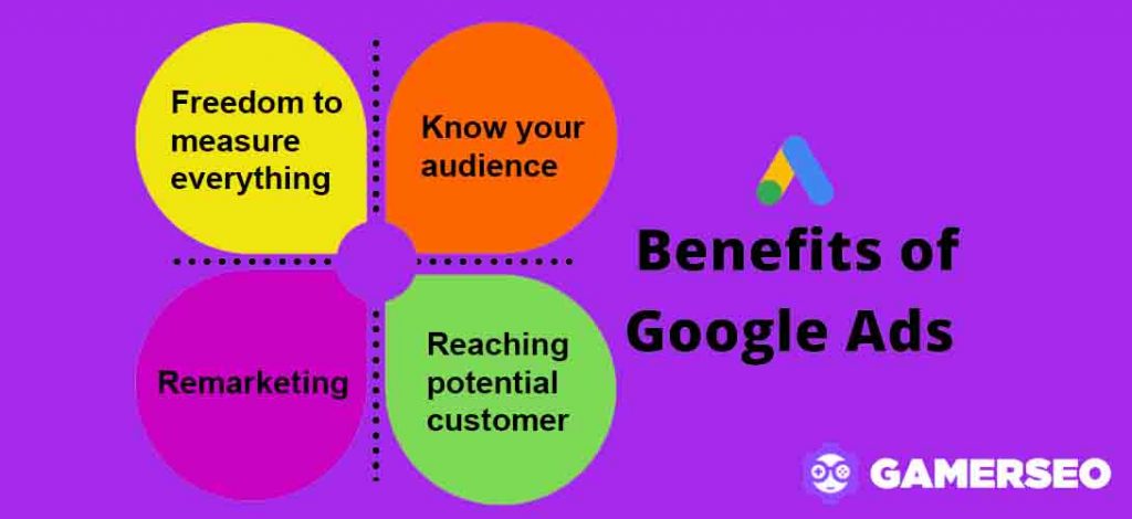 described-benefits-of-google-ads