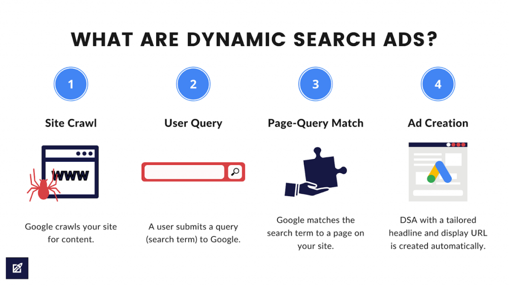 what are dynamic search ads