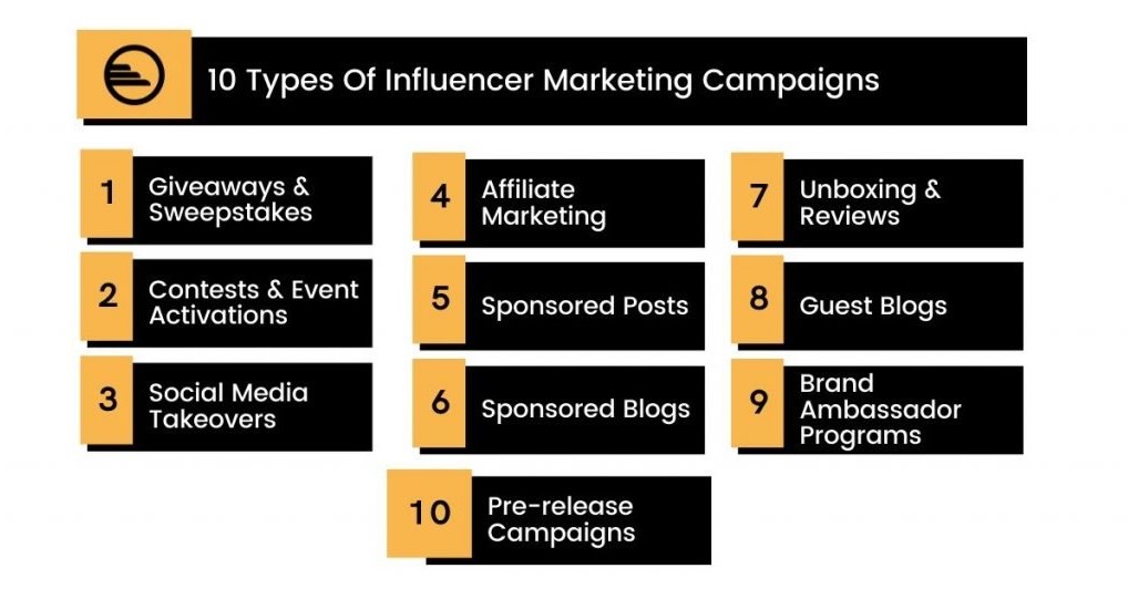 10 types of influencer marketing campaings