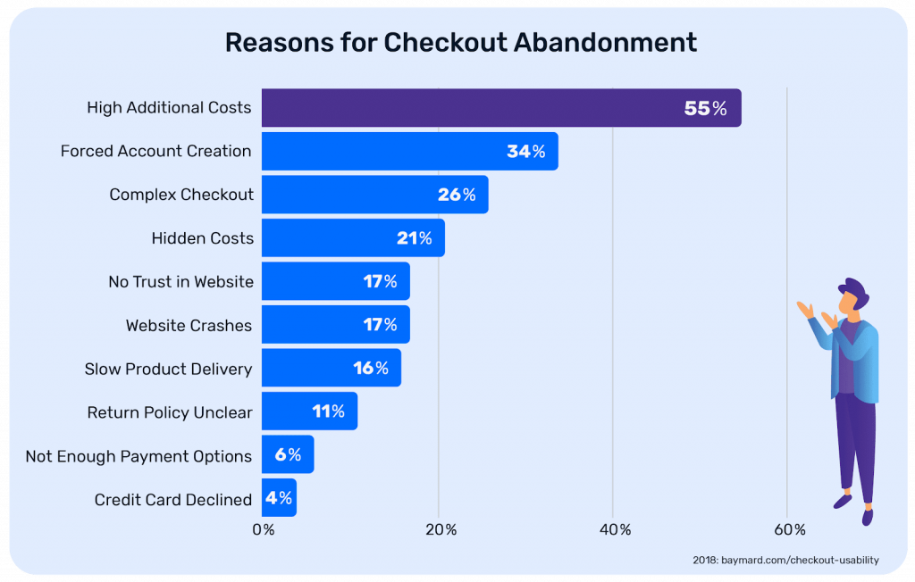 Each day more customers have to count these reasons to abandon a cart