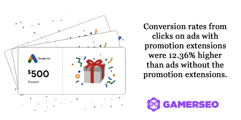 Google Ads Promotion Extensions statistics