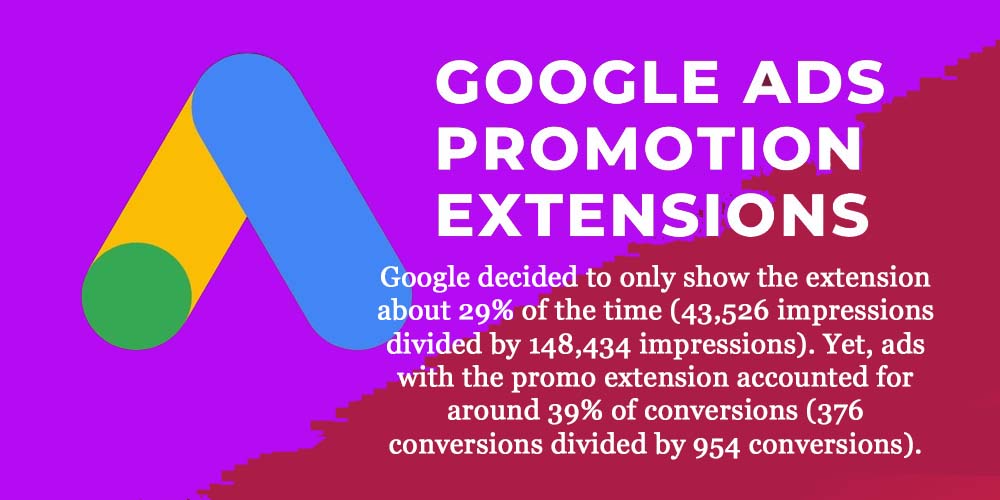 Google Ads Promotion Extensions statistics