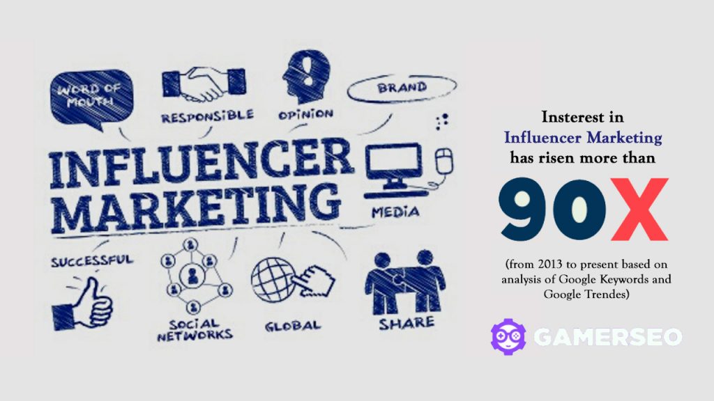 Influencer marketing is one of the most important organic channels to get potential new users
