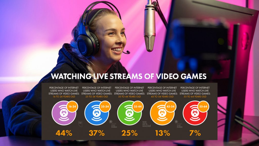 Live streams statistics and gaming experiences