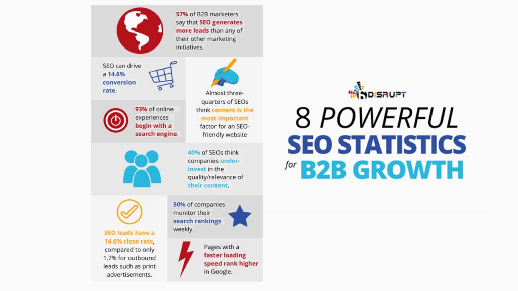 Powerful SEO statistics for B2B