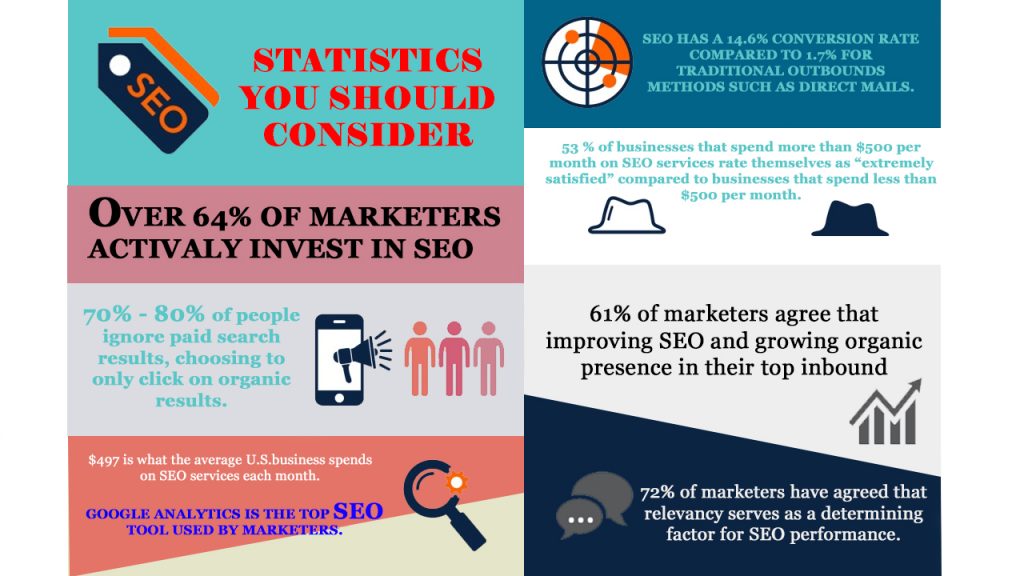 SEO statistics for search queries and marketing efforts