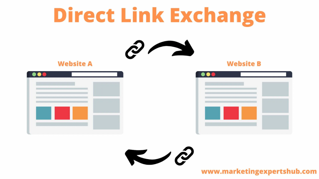 illustration showing mutual linking between two websites
