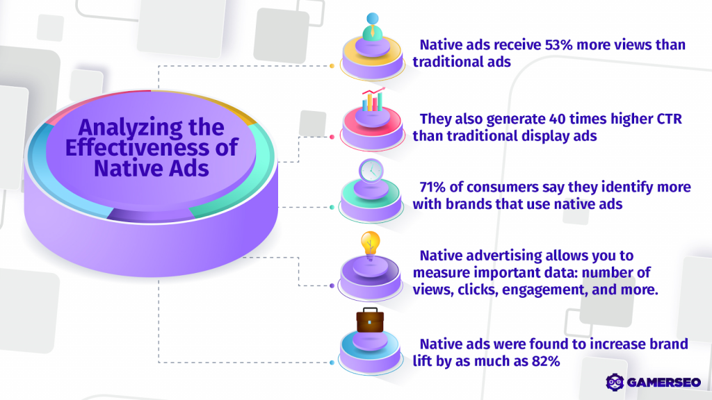 infographic showing the benefits of native ads and how do they work