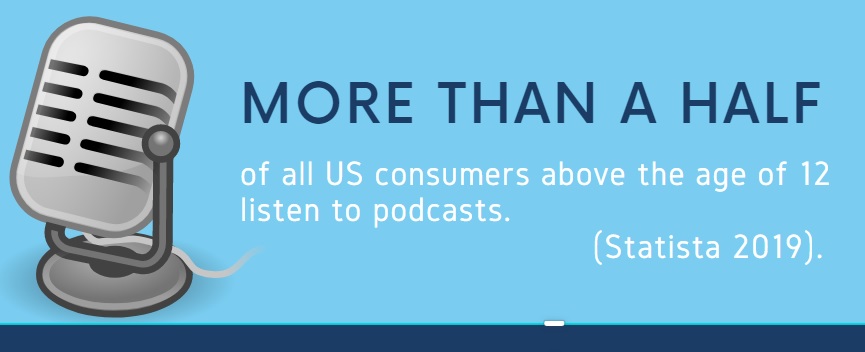 infographics proving podcasts is a method that can help increase brand awareness