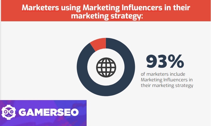 marketers using marketing influencers in their marketing strategy