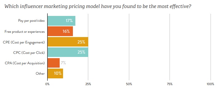 most effective marketing pricing model