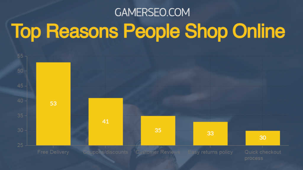 top reasons why people shop on eCommerce sites