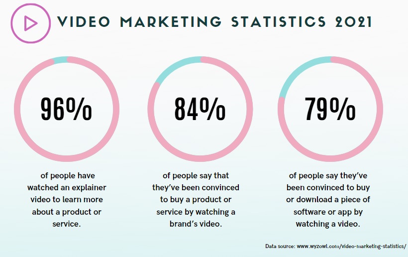 video marketing statistics 2021
