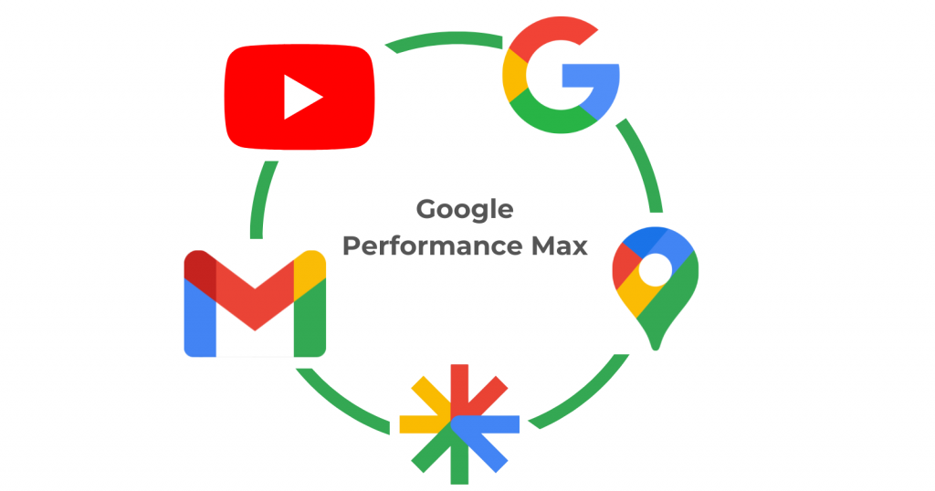 google performance max,  youtube and google map icons