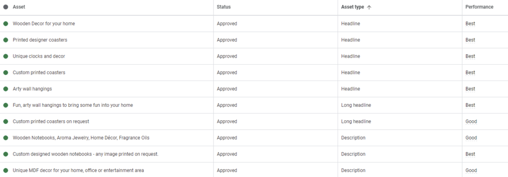 Asset detail reporting