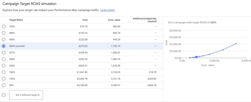 Budget and Bidding Strategy report