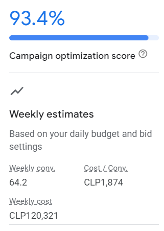 Campaing optimization score in Google Ads