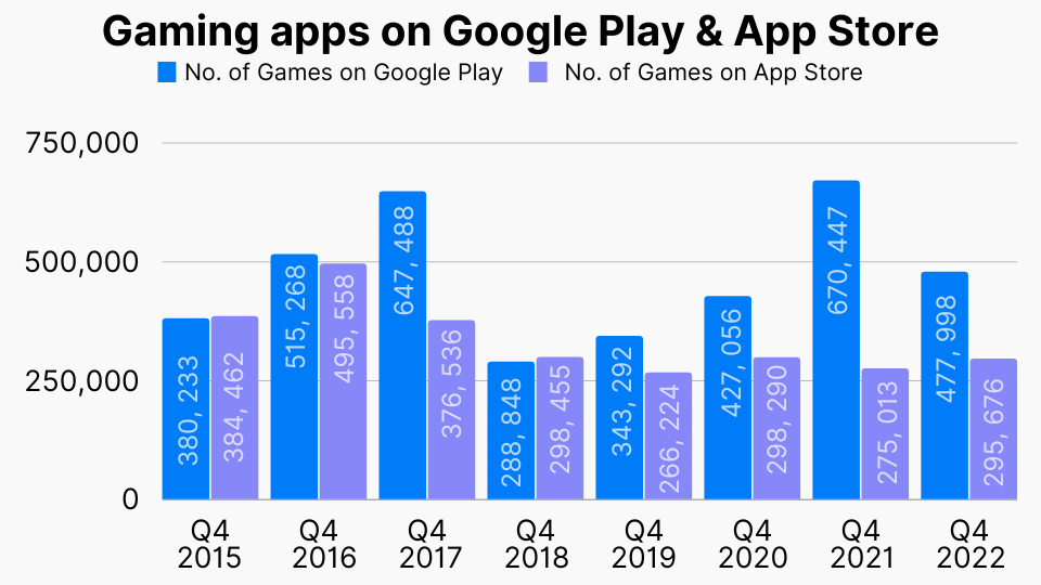 Gaming apps in mobile devices graphic