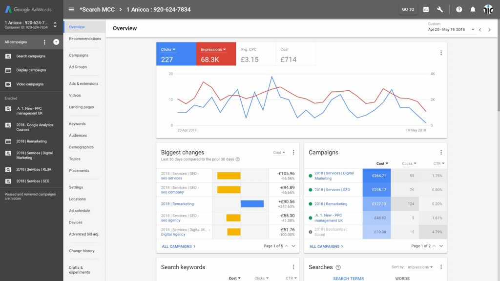 Google Ads Managment screen