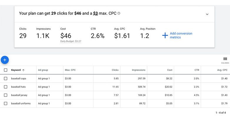 Google Ads cost calculator