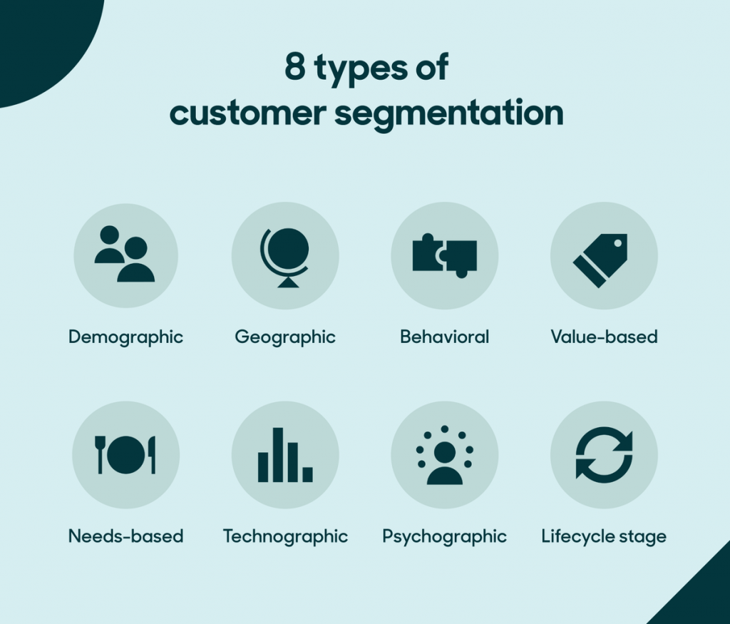 Illustration about the 8 types of customer segmentation.
