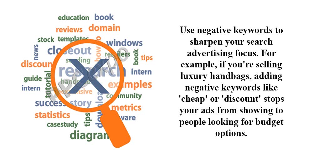 Negative keywords and usages for PMAX campaigns