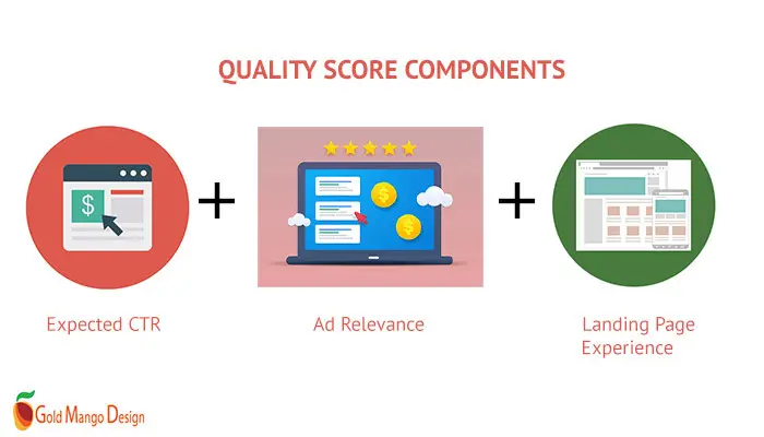 Quality score components