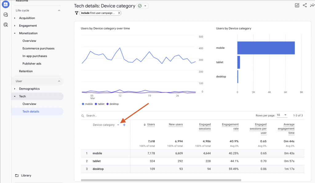 Traffic by device reporting