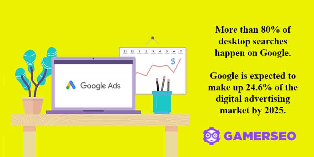 What is Google Ads and statistics