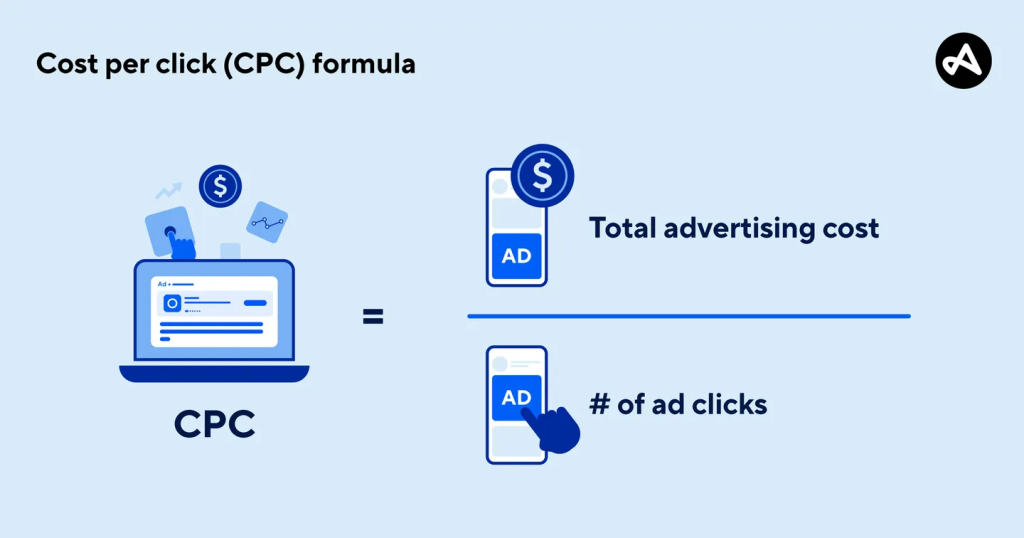 image showing how to calculate the cost per click of your advertisement