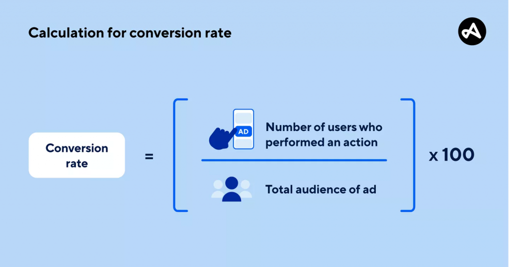 image showing the formula to calculate conversion rate