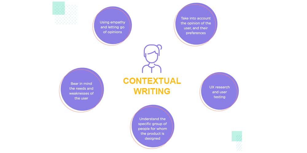 Basic aspects of contextual writing