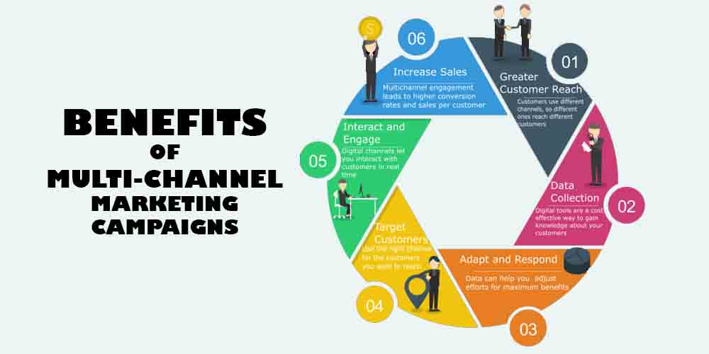 Benefits of multi-channel marketing campaigns