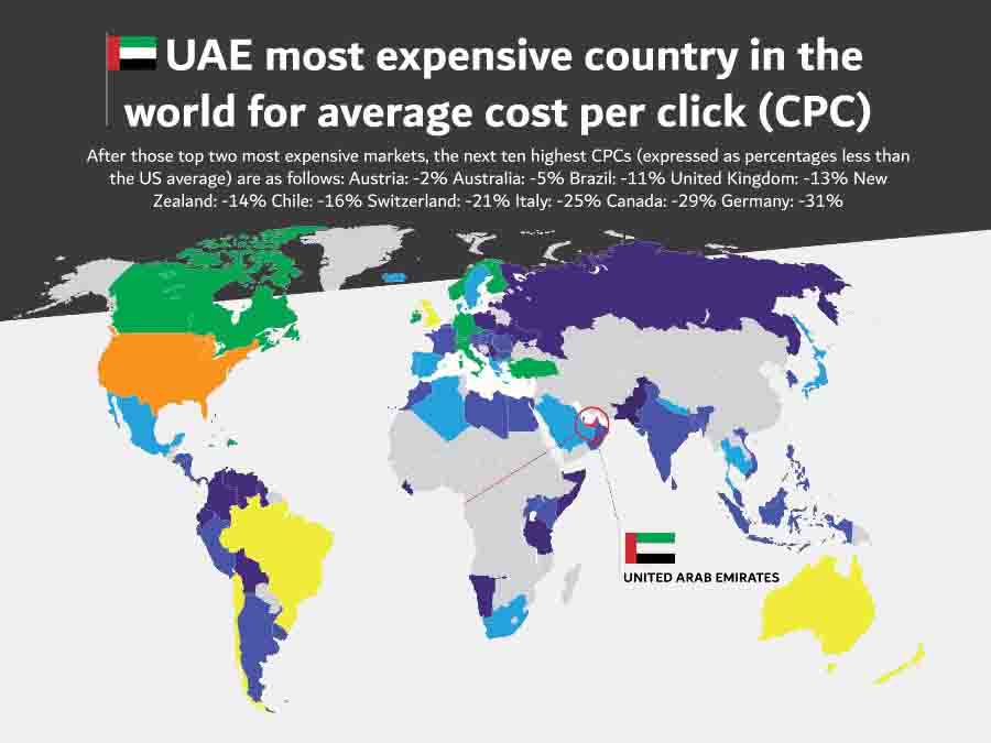 Google Ads cost in the United Arab Emitares infography