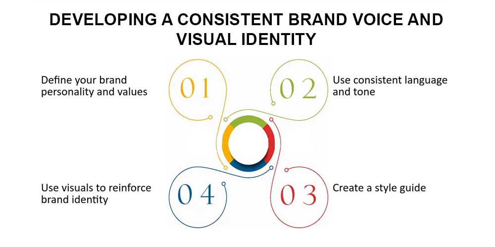 How to develop a consistent brand voice for UX writing