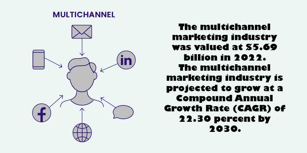 Multi-channel marketing campaing icons and statistics