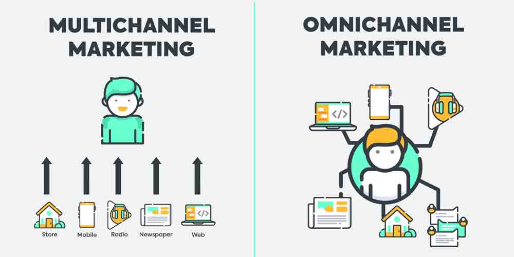 The main difference between multi-channel and omnichannel