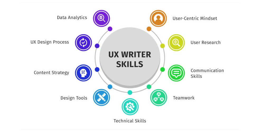 The role of the UX writer