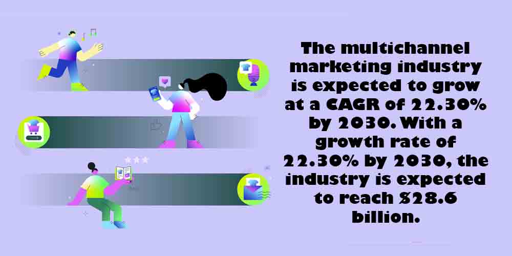 Three people sharing info via multi-channels and statistics